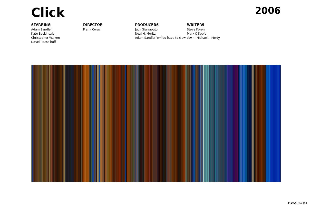 Poster preview for Click